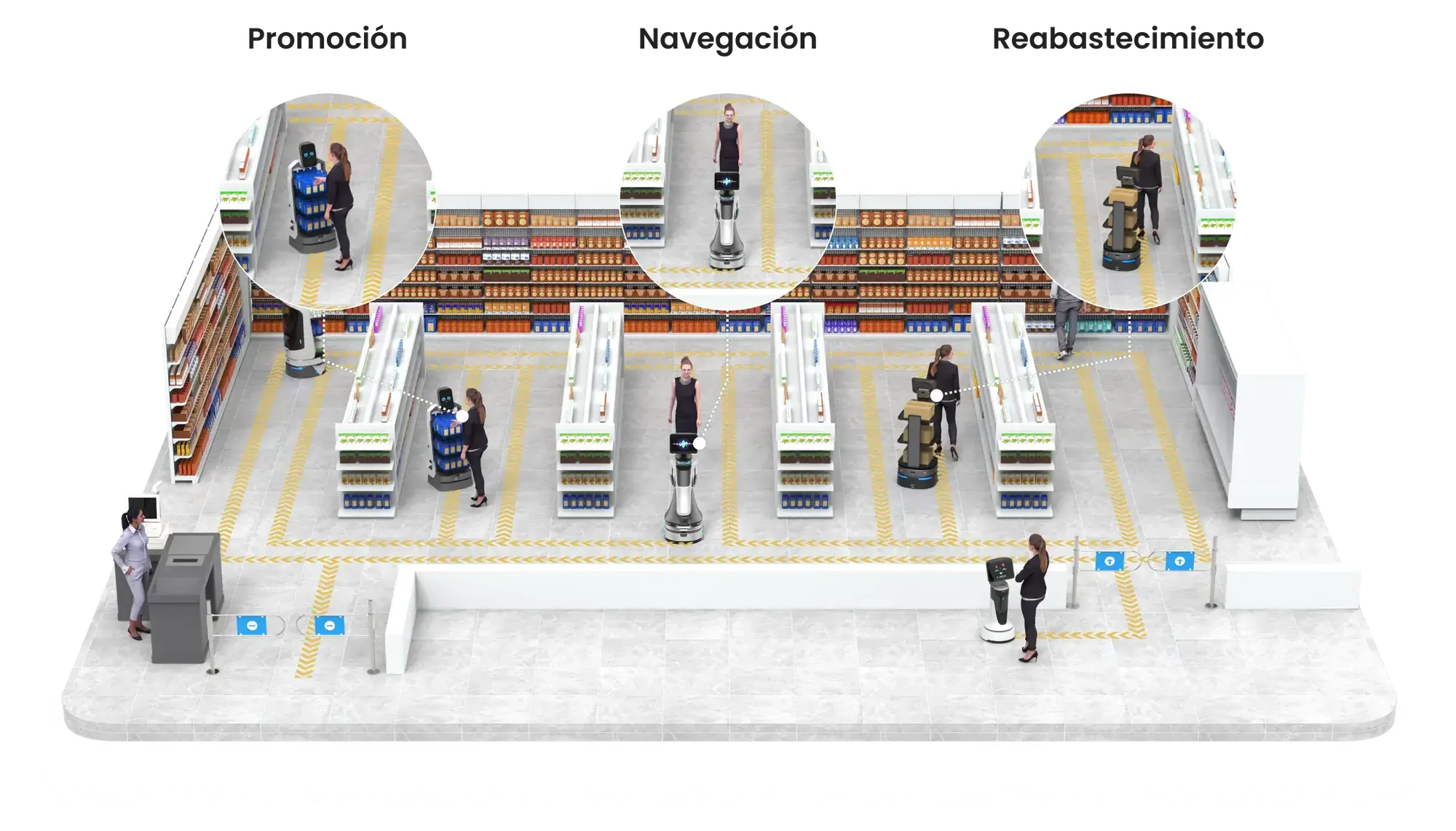 Esquema de un supermercado con robots de promoción, orientación y reparto de mercancía trabajando en distintas zonas